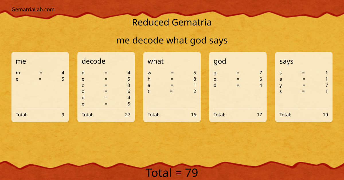 me decode what god says in reduced Gematria
